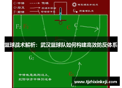 篮球战术解析：武汉篮球队如何构建高效防反体系