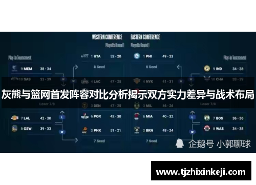 灰熊与篮网首发阵容对比分析揭示双方实力差异与战术布局