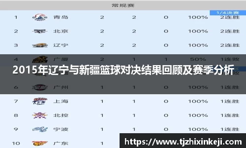 williamhill2015年辽宁与新疆篮球对决结果回顾及赛季分析